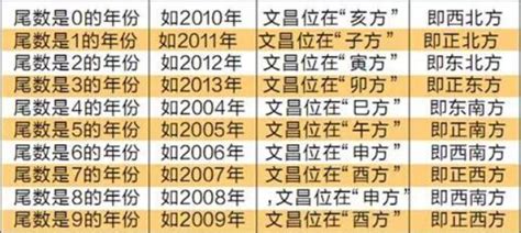 2023流年文昌位|2023兔年文昌位 │ 一文看清6大文昌擺設、禁忌，包你。